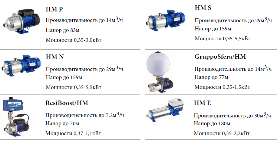 размер и вес насосов LOWARA HM